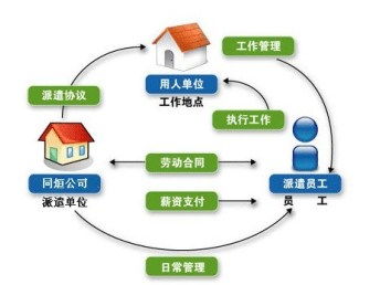 武汉唐家墩办理劳务派遣经营许可指南 公司条件与所需资料详解