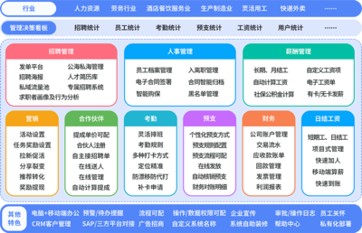 好工友劳务派遣管理系统软件 数字化赋能，重塑劳务派遣管理新范式