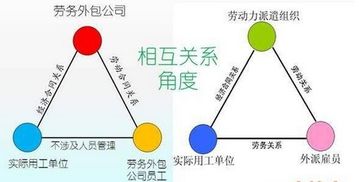 昱腾劳务外包浅谈 劳务派遣与劳务外包的核心区别及其利弊分析