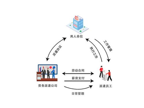 当“半夜鸡叫”遇上劳务派遣 劳动者的困境与反思